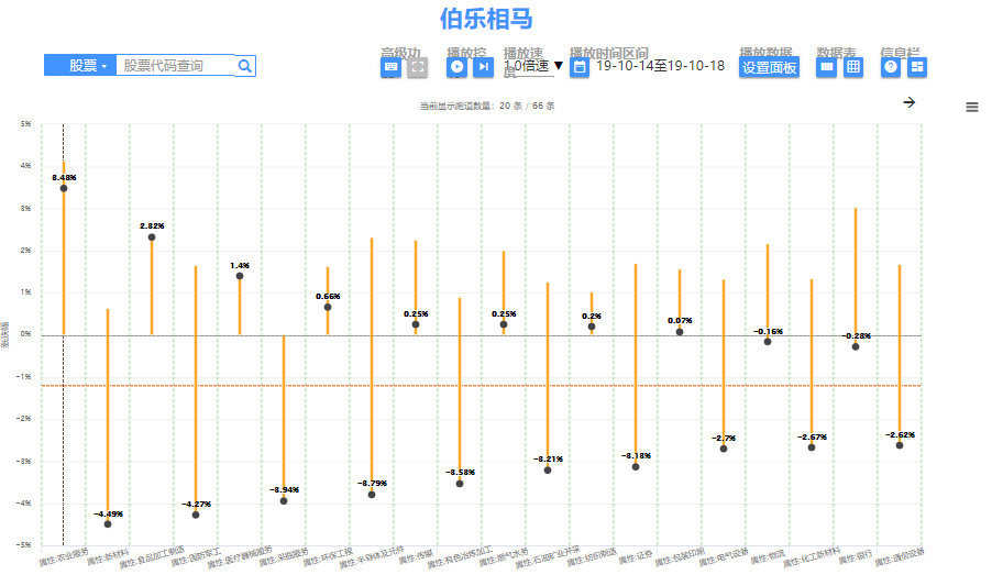 过去一周走势