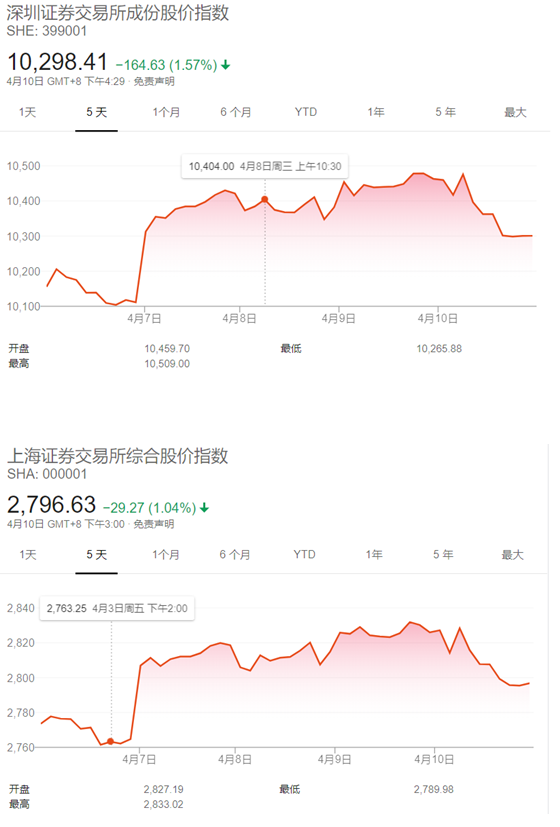 0412深上证指数