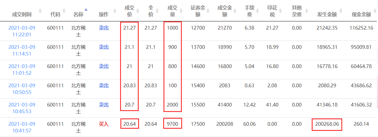 智能证券投资模拟投资3_9北方稀土交易情况