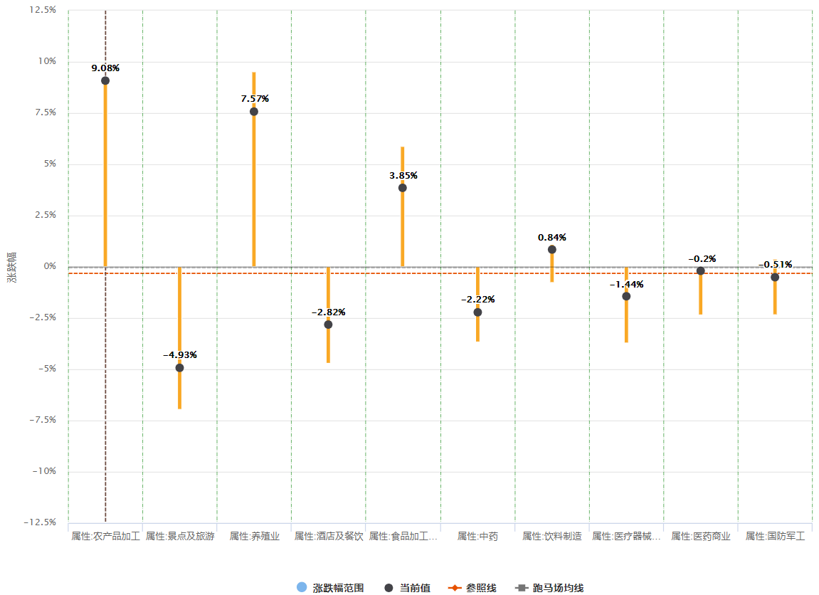 伯乐相马_行业指数_week3