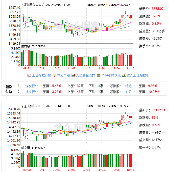 2021-12-16 15-33-39屏幕截图